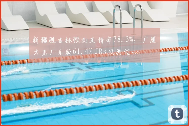 新疆胜吉林预测支持率78.3%，广厦力克广东获61.4% JRs投票信心